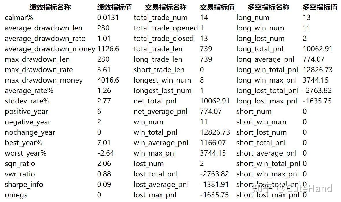 【手把手教你】入门量化回测最强神器backtrader（三） - 知乎