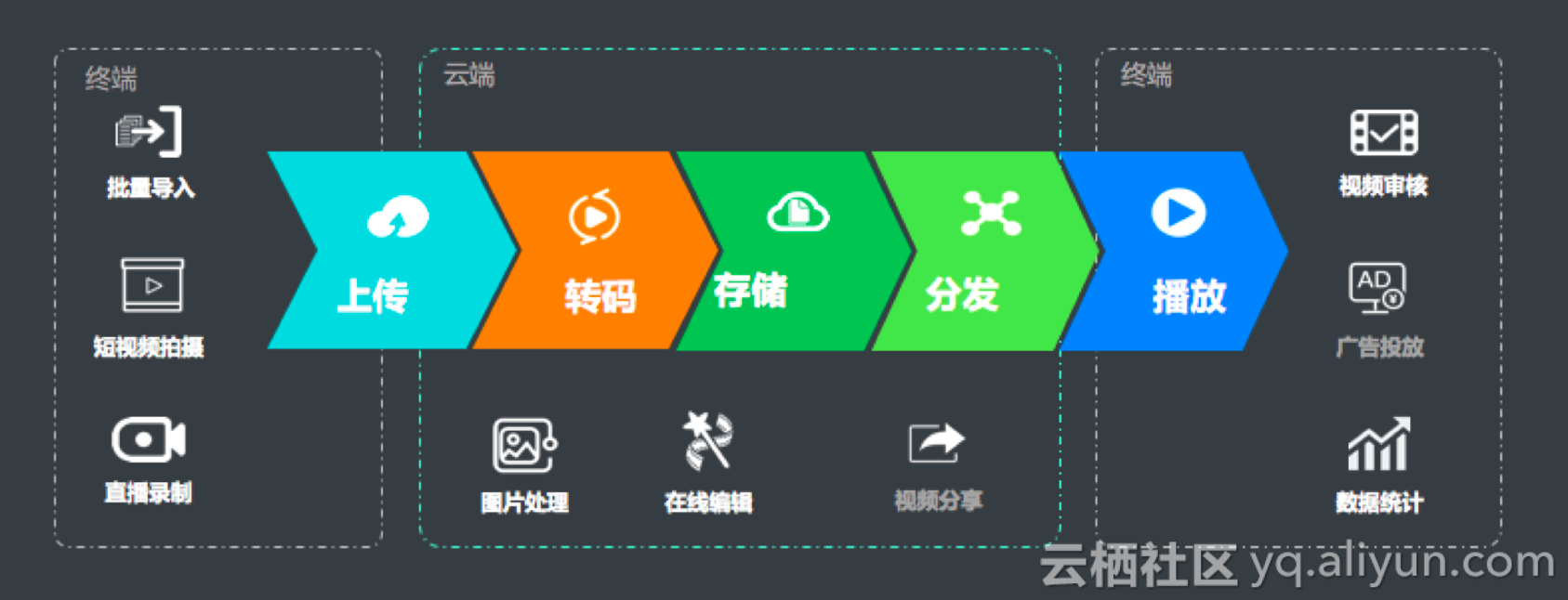 四方平台转码api是什么意思呀怎么转换 四方平台转码api是什么意思呀怎么转换