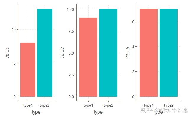 R语言ggplot2:用grid包在图中加入自定义要素 - 知乎