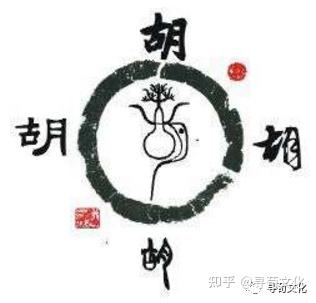 胡姓氏的汉字演变和家族来源过程荀卿庠整理 - 知乎