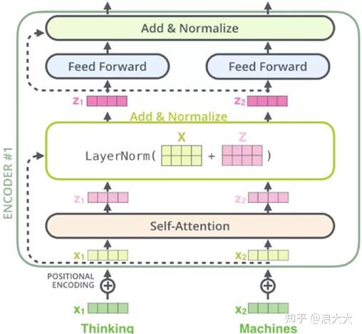 Transform详解(超详细) Attention is all you need论文 Transform详解(超详细) Attention is all you need论文