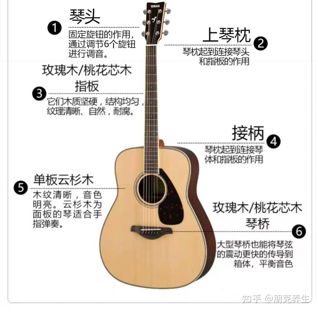 北方人2000元价位推荐一款稳定手感好的吉他