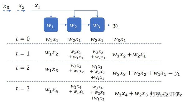 Matrix Multiply Systolic Array - 知乎