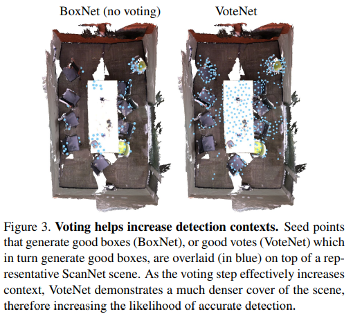 【论文阅读】《Deep Hough Voting for 3D Object Detection in Point Clouds》 - 知乎