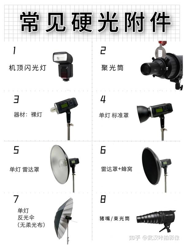 一分钟学会摄影用光基础 硬光与柔光区别 - 知乎
