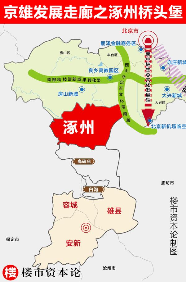 1个新涿州4个桥头堡琉璃河新城领跑京雄都市圈