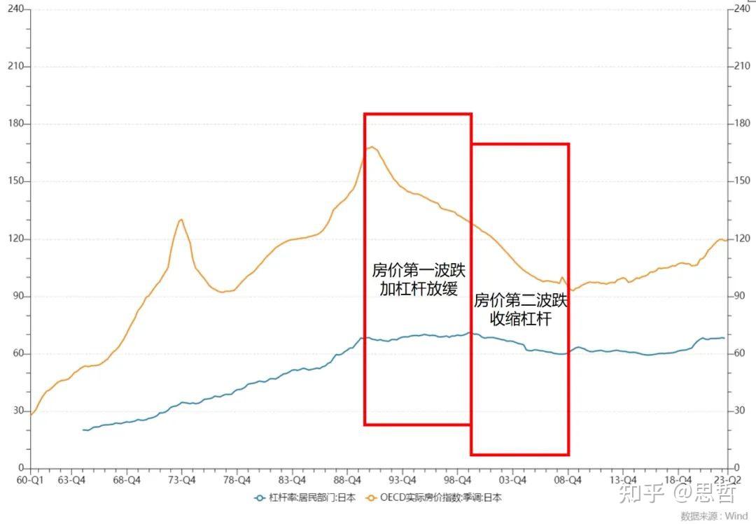 2024 年房價會繼續跌嗎?出現哪些跡象就可以決策買房? - 知乎