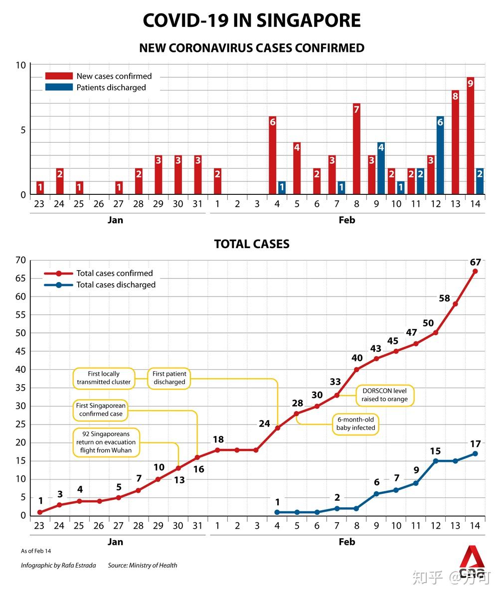 新加坡人口密度_新加坡人口密度是中国54倍,为什么不拥挤