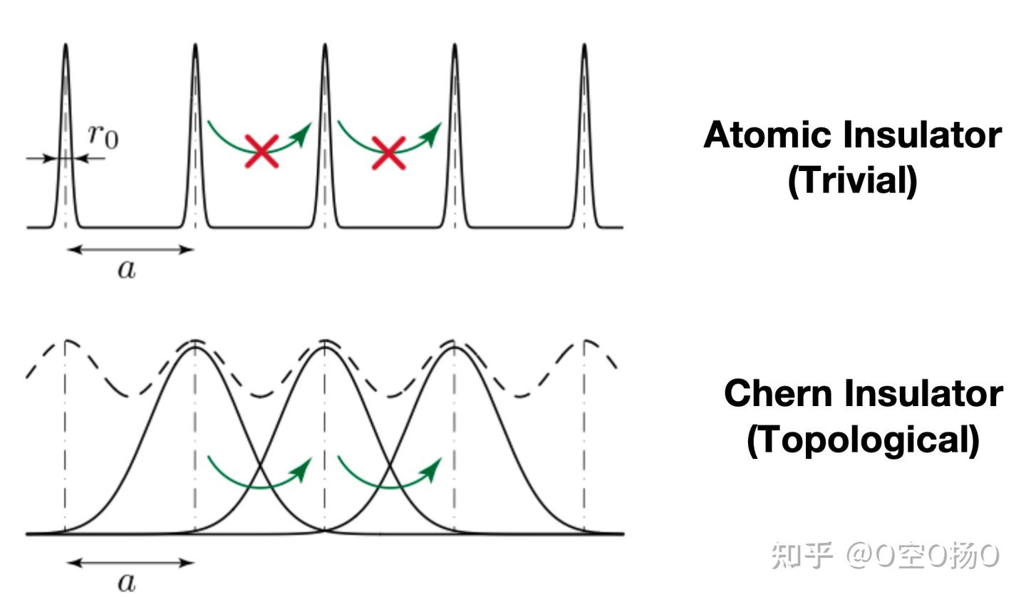 一文讲清「量子几何物理大响应」｜Quantum Geometry Everything！ - 知乎
