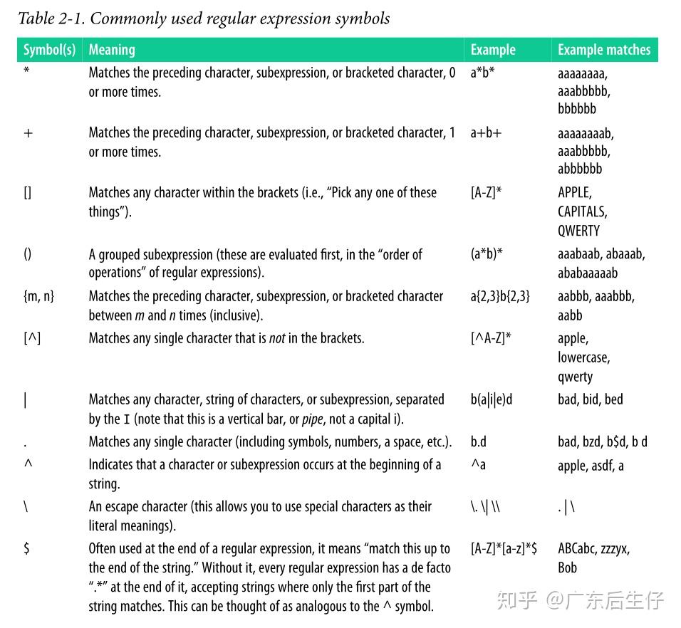  python chapter2 html 