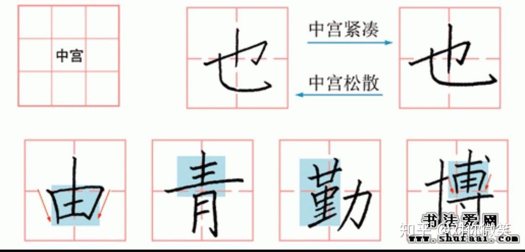 写好汉字：汉字结构组合规律图解 - 知乎