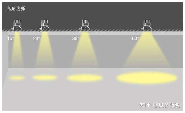 （原创）关于室内灯光设计，看这一篇就足够了 - 知乎