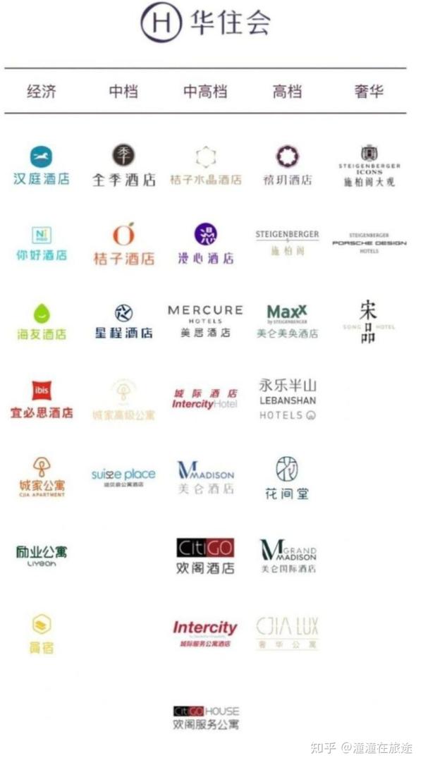 华住会酒店分级攻略 - 知乎