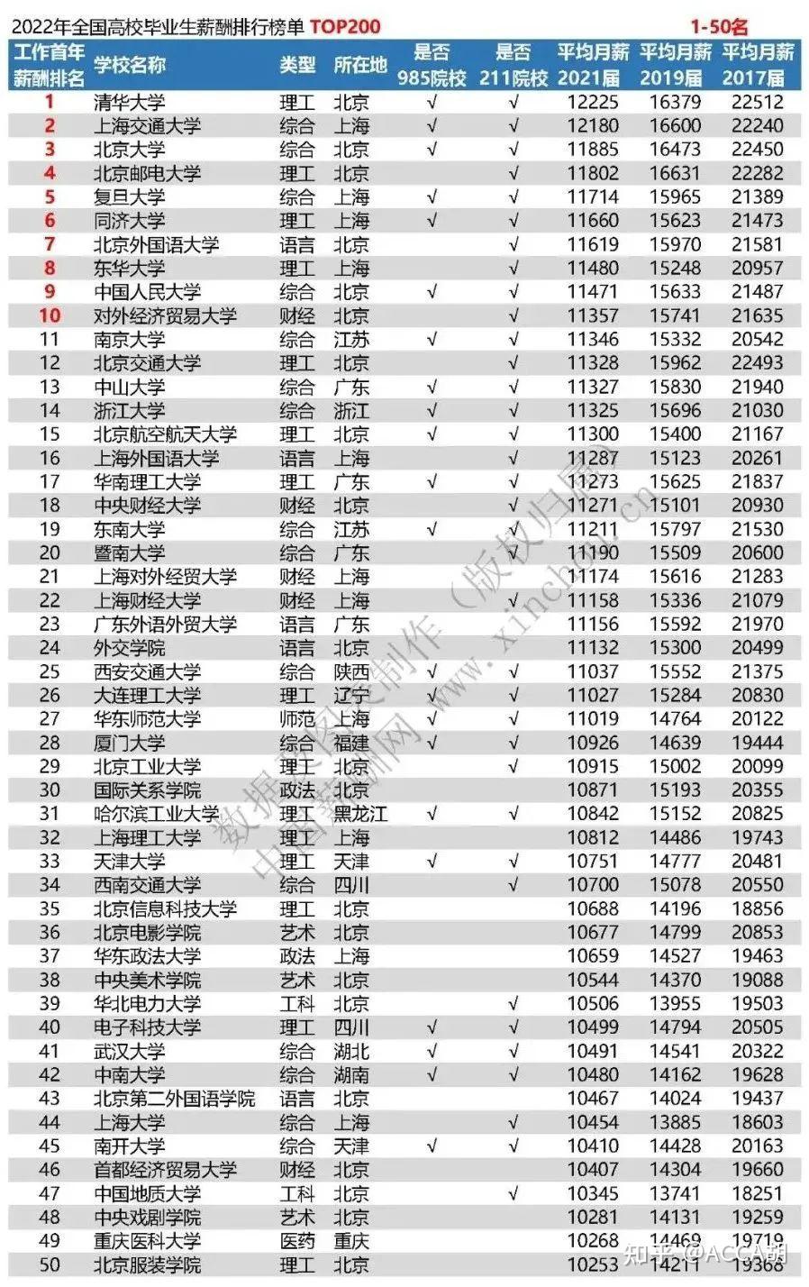 中国的财经大学有哪些(中国哪些财经大学比较好)