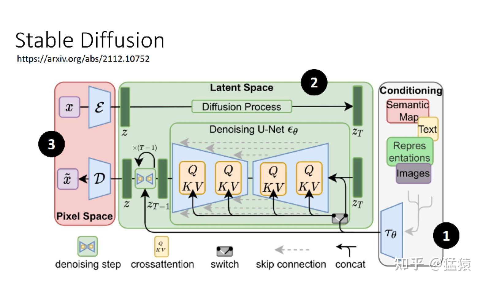 深入浅出扩散模型(Diffusion Model)系列：基石DDPM（模型架构篇），最详细的DDPM架构图解 - 知乎