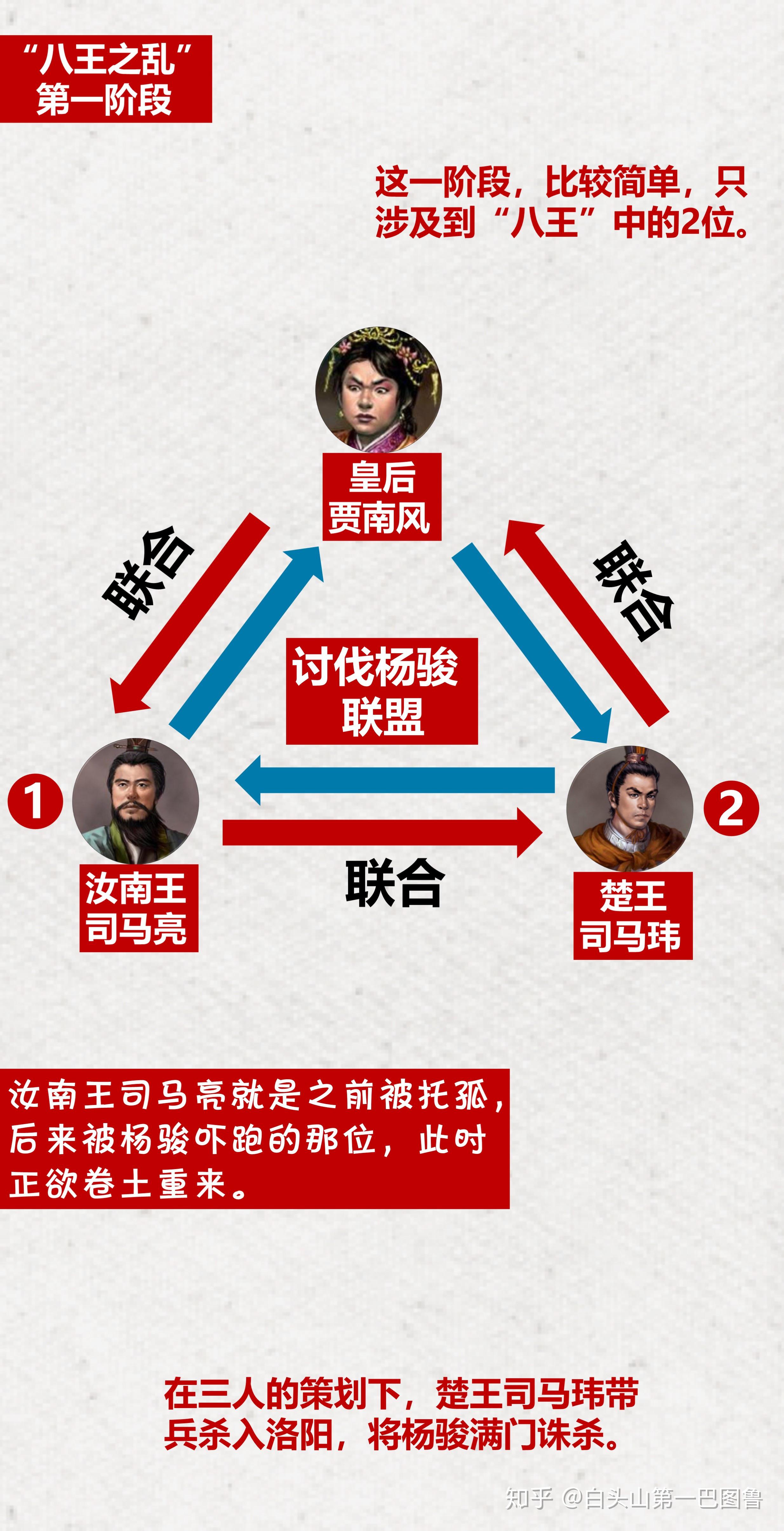 如何评价八王之乱