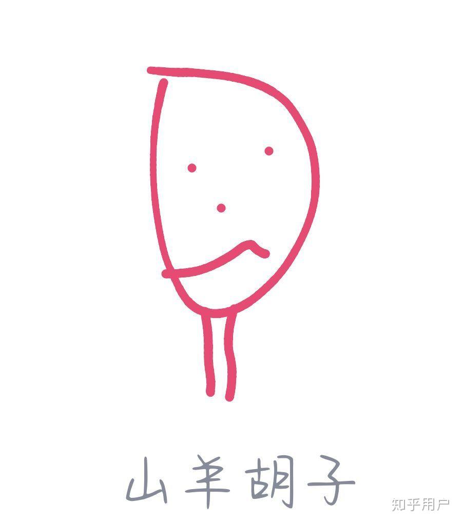 qq画图红包山羊胡子咋画