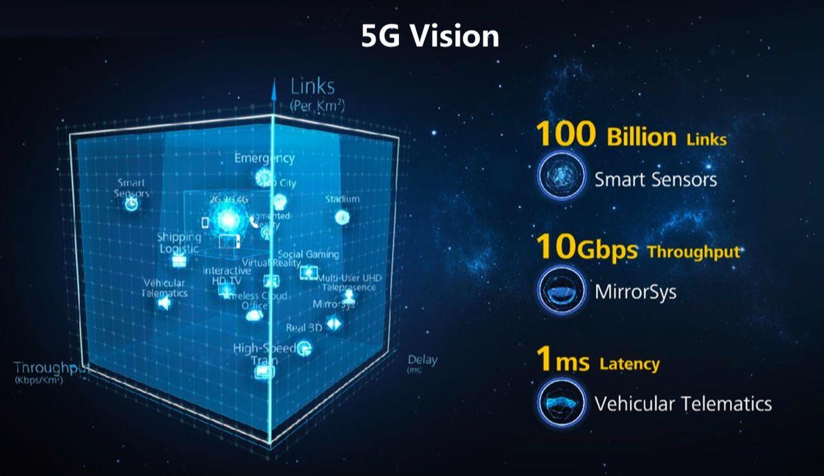 一张图看懂1g到5g图片