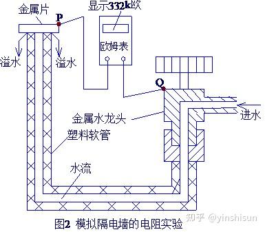 隔电墙内部构造图解图片