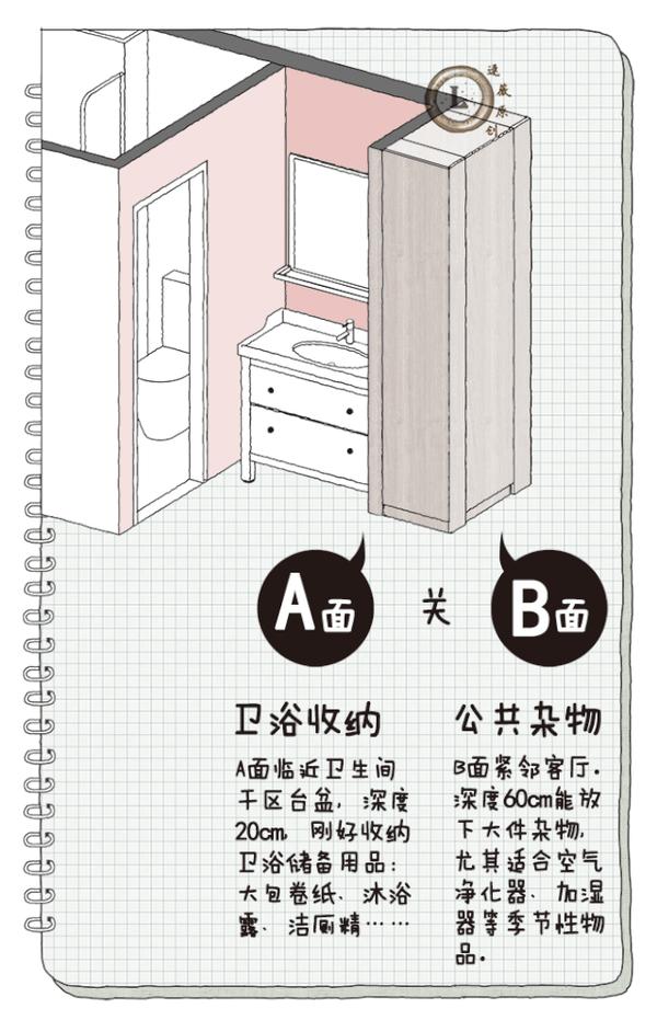 卫生间多种布局:精细化研究 - 知乎