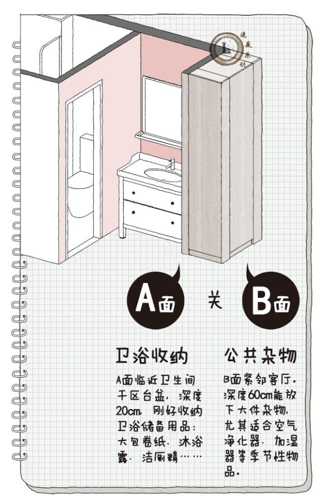 卫生间多种布局:精细化研究 - 知乎