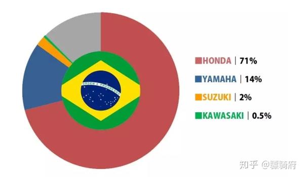 日系四家摩托车品牌里面四缸机车谁的性价比 知乎