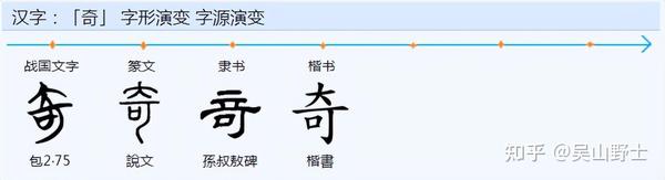 “攲”、“欹”、“敧”三字的构成与意义差别解析 - 知乎
