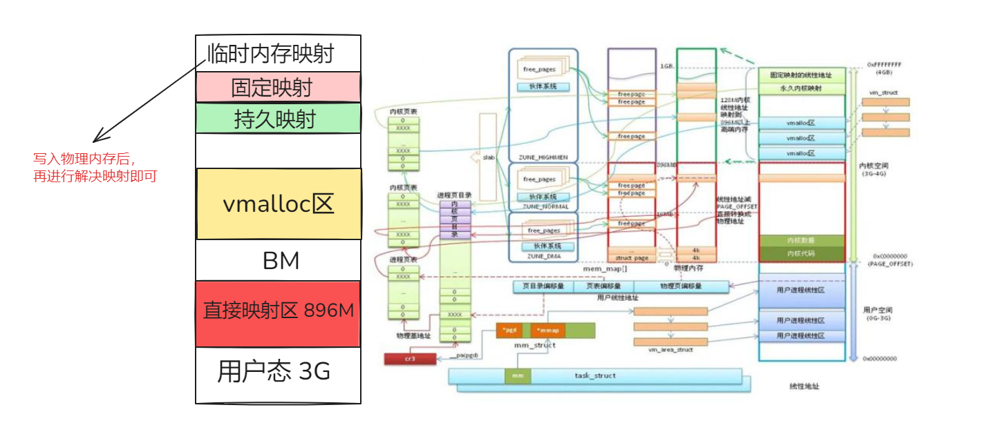 Linux内存优化实战：让你的服务器告别卡顿- 知乎
