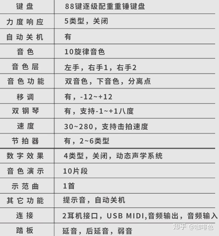 medeli美得理电钢琴map510成人专业演出儿童立式家用88键重锤电子钢琴