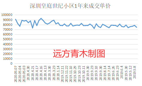 青木牌小数据告诉你 中国楼市的真实走势 知乎