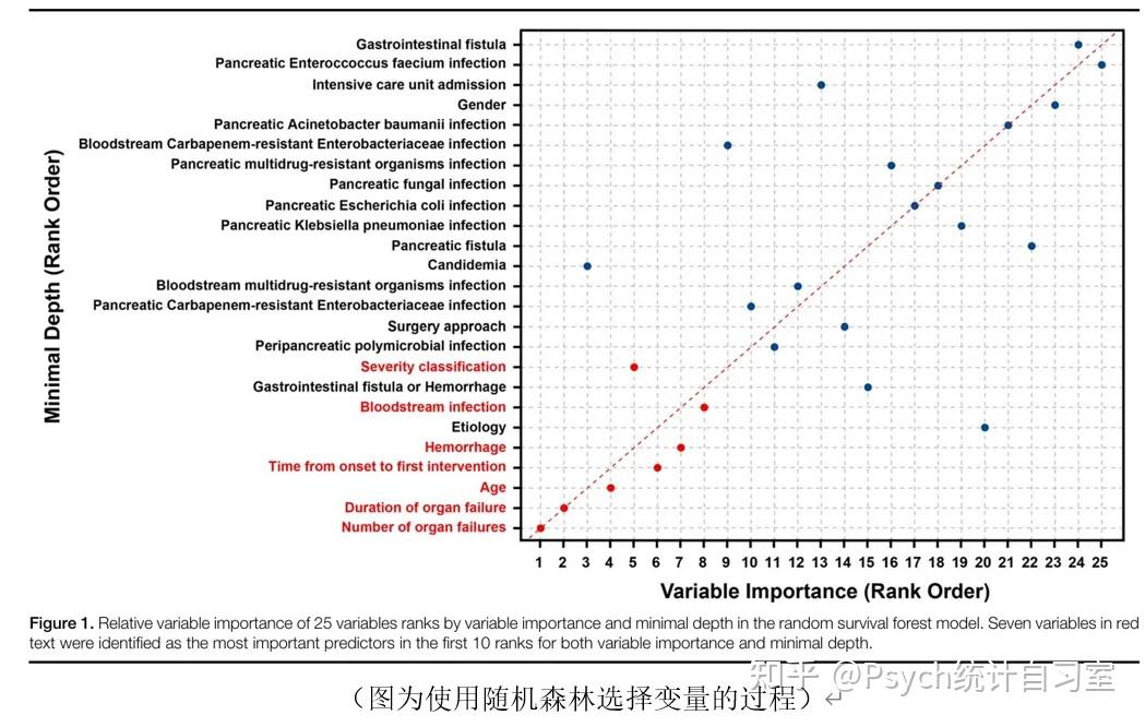【跟着顶刊学统计】只会建模,不会应用?列线图(nomograms)来拯救你! - 知乎
