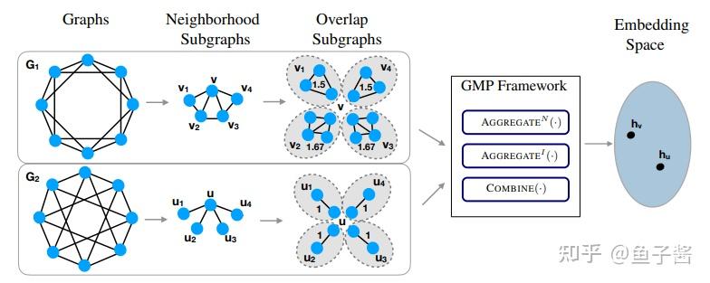 图神经网络（GNN）性能优化方案汇总，附37个配套算法模型和代码 - 知乎