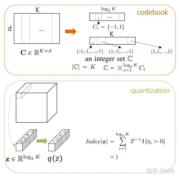 Language model beats diffusion tokenizer is key to visual generation