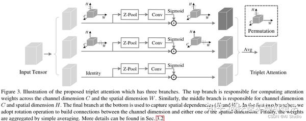 Triplet Attention: 轻量且有效的即插即用注意力 - 知乎