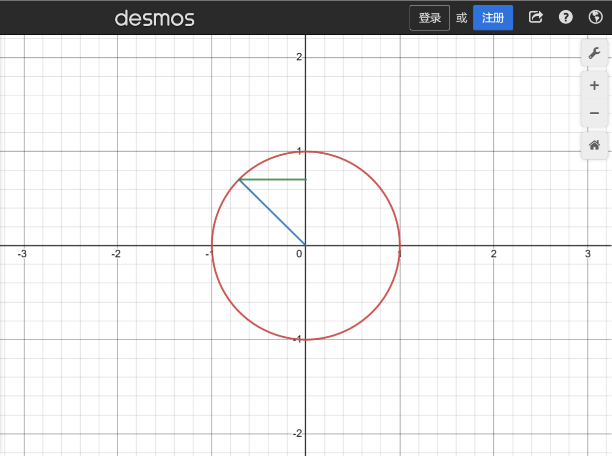 关于高维球体体积推导- 知乎