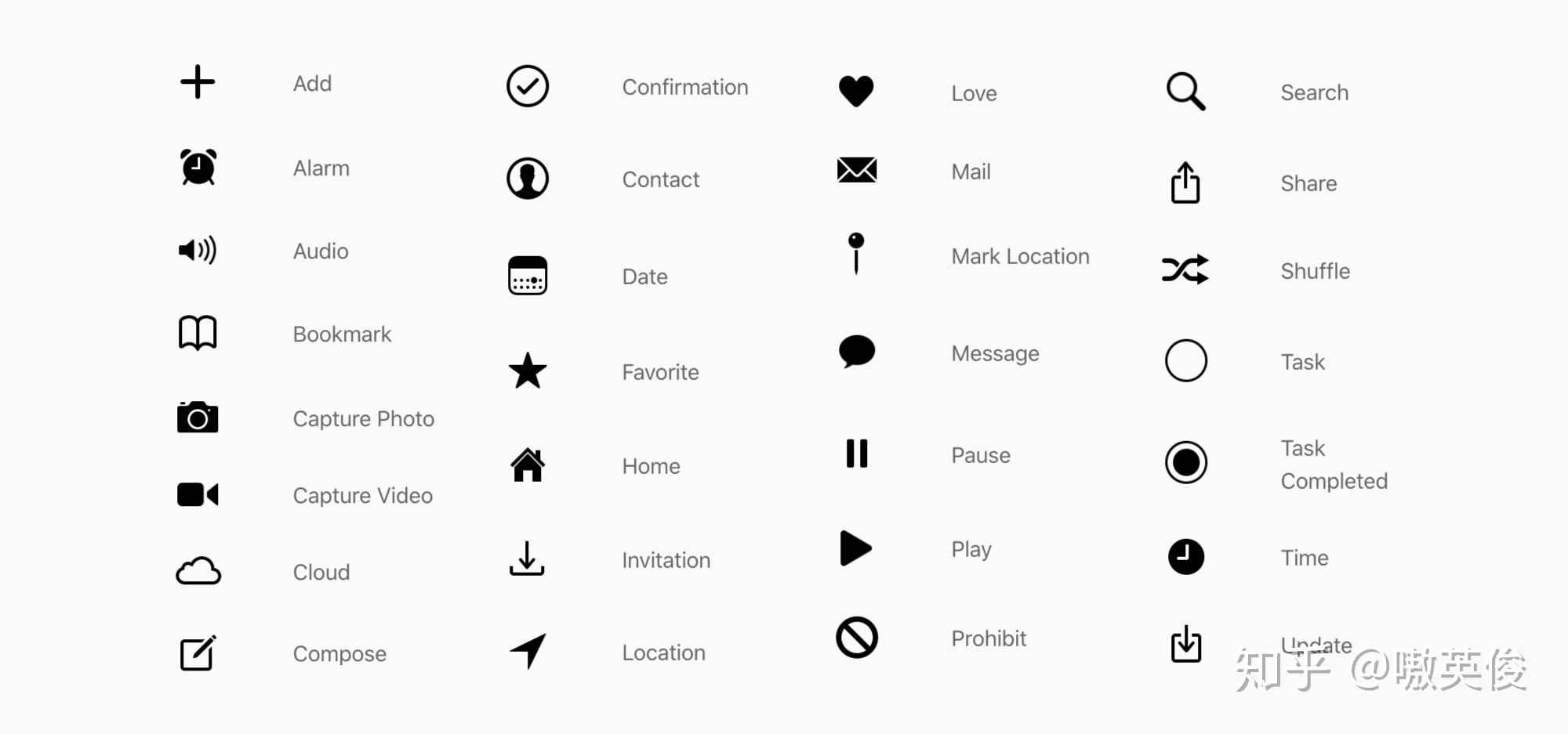 [译] icon设计的7条规范 - 知乎