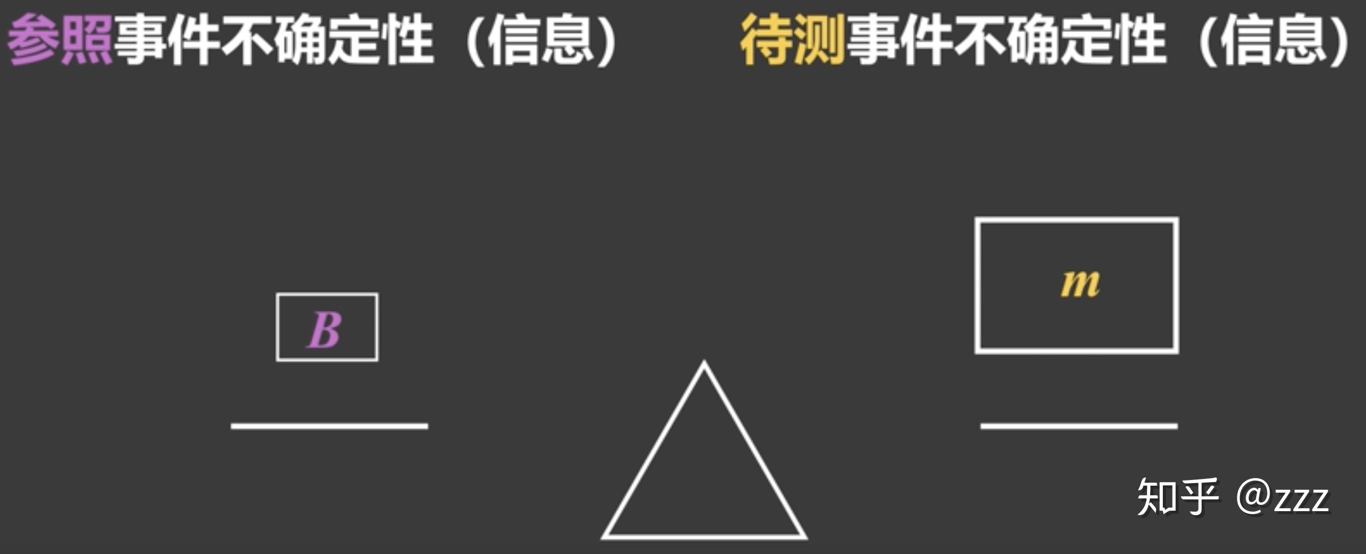 深入浅出:信息和信息熵原理 - 知乎