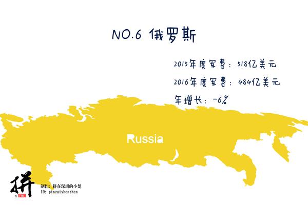 2017年中俄军力对比,中国常规军力完胜俄罗斯