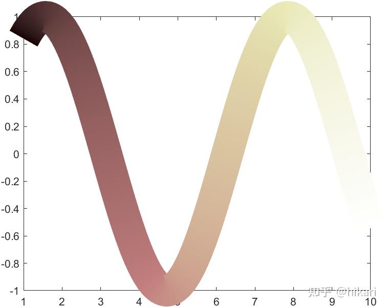 Matlab matlab 