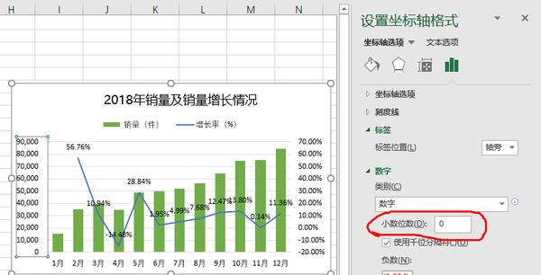 Excel双坐标轴图表 这才是同时展现2种数据的正确姿势 知乎