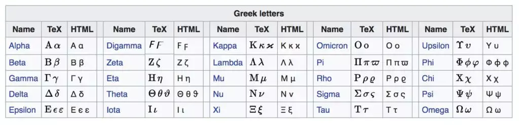 比如说,在统计学中我们用小写的希腊字母 mu 来代表平均值,而小写的