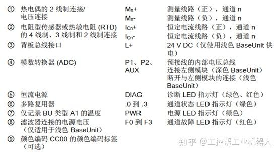 沃特玛均衡模块接线图图片