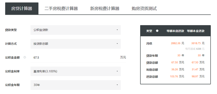 杭州人才共有产权房分析：性价比优秀 - 知乎