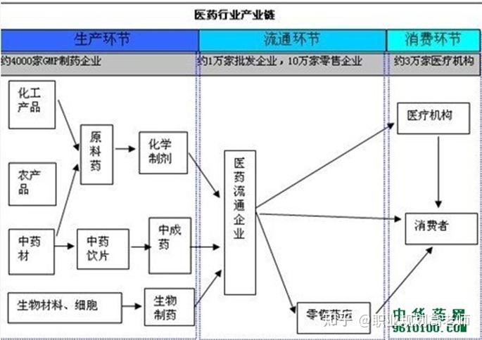 学校里学不到的职业规划十四(行业篇4):了解行业关键要素,找准自己的行业定位 - 知乎