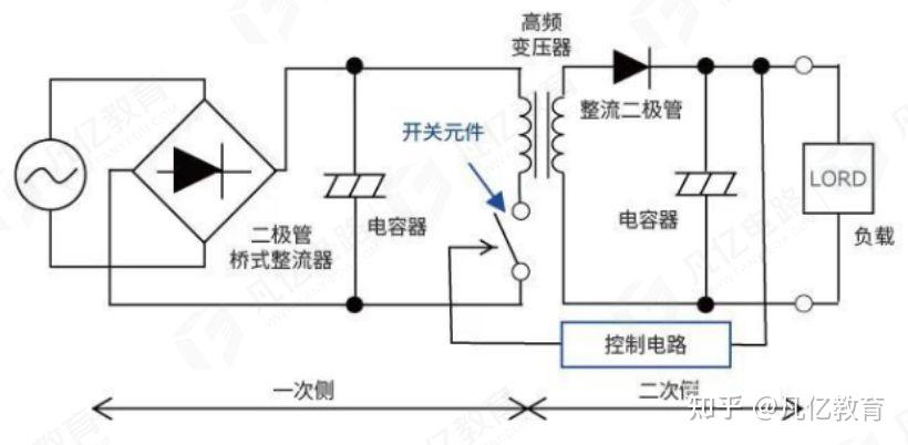 AC-DC工作原理以及 PCB设计要点 - 知乎