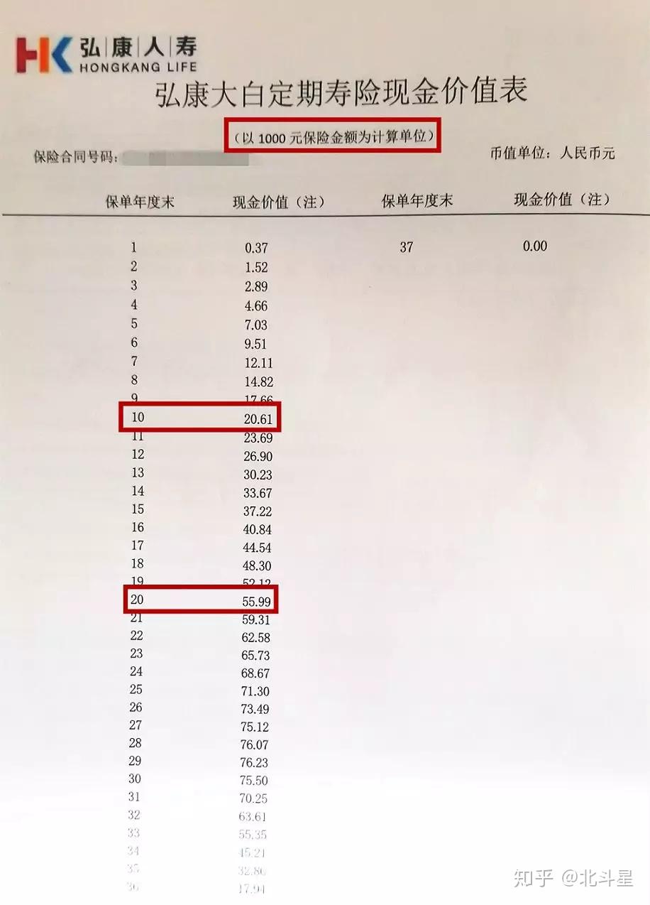 10個問題弄清楚現金價值是怎麼回事