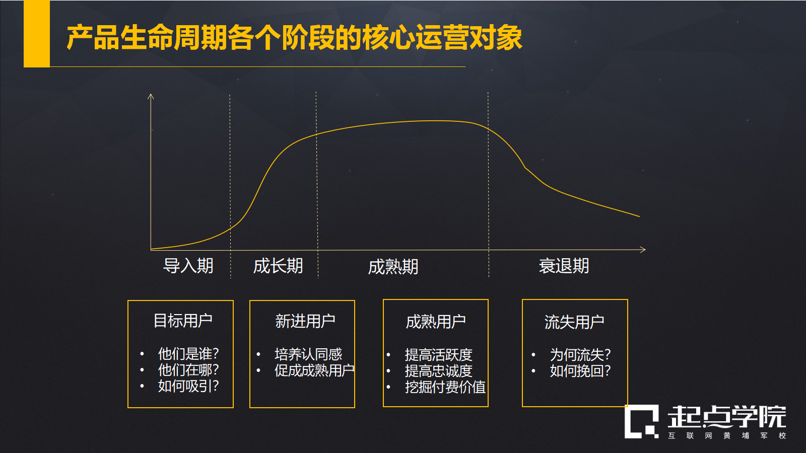 騰訊p4專家運營總監如何完成從小二到管家的角色轉變