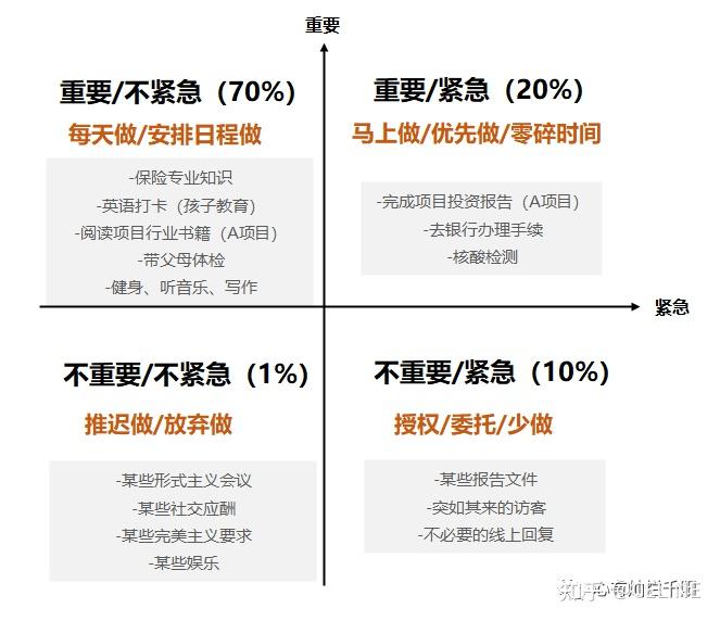 【原创干货】单亲二宝职场妈妈的时间管理干货 知乎