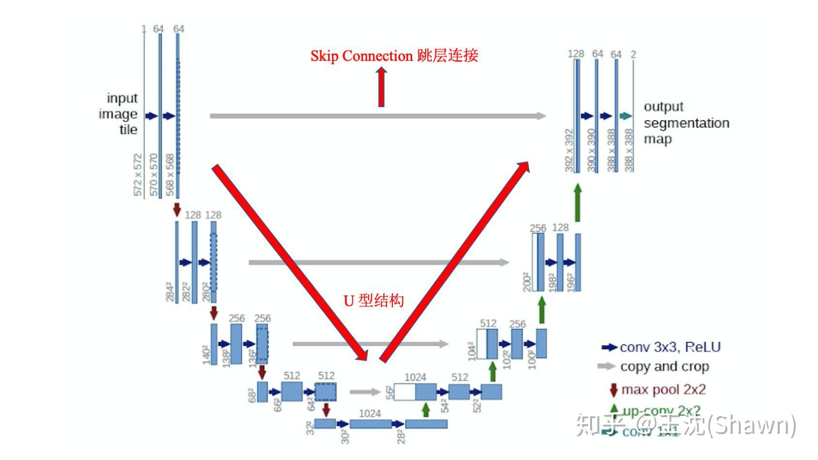 Sklp 300 自动跳过手机广告 纯净免费 吾爱破解 52pojiecn