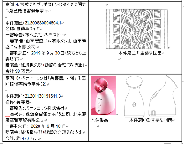 中国での特許 権侵害訴訟の関連データ及び 判例から見る意匠権の重要性について 知乎